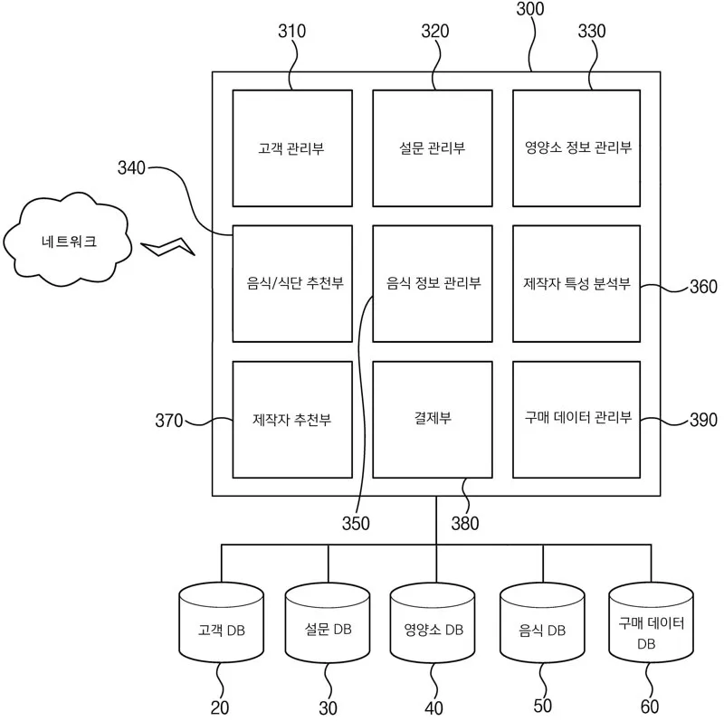 System and method for recommending and cooking food menus based on disease gene backtracking Representative drawing