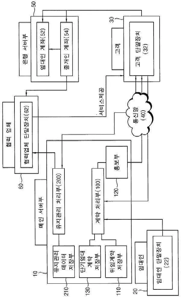 Real estate brokerage service system and method of providing real estate brokerage service using the same Representative drawing