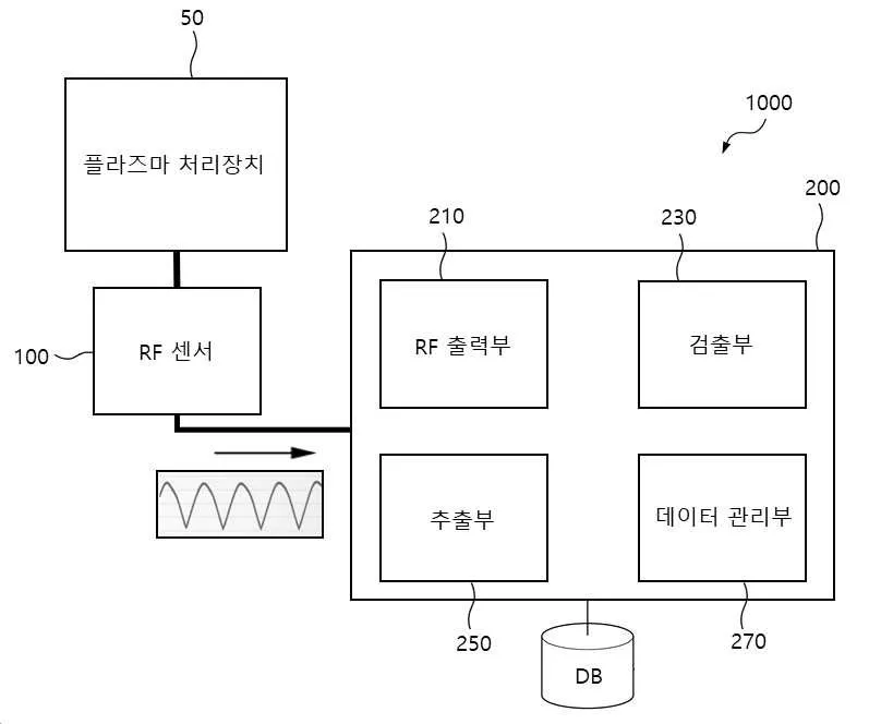 RF signal monitoring apparatus and system for monitoring arc events in plasma processes Representative drawing