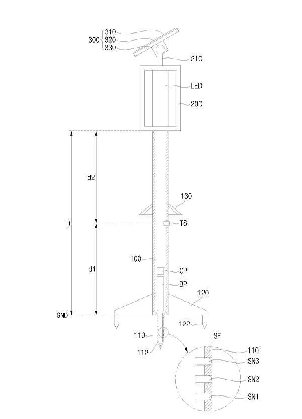 Smart apparatus for landscaping management Representative drawing