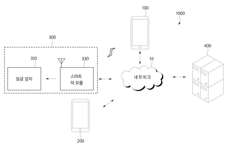 Management system for sharing services through registration and verification of user-specific keys Representative drawing