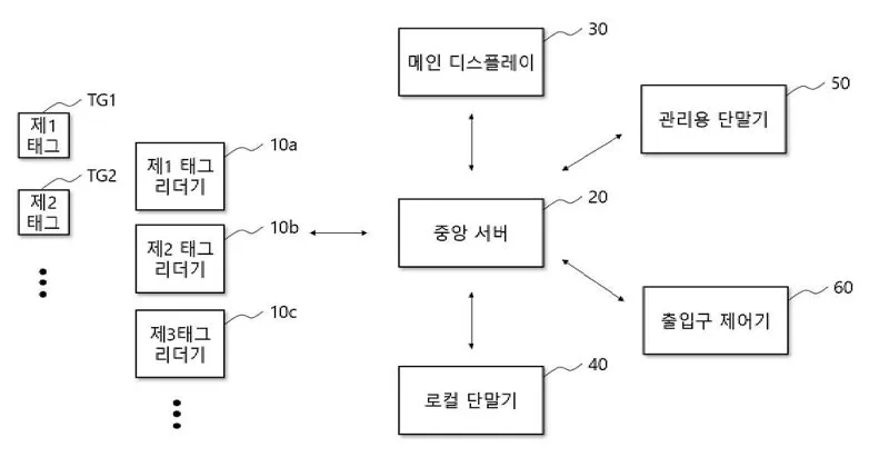 Tag system for amusement facilities and tag recognition method using the same Representative drawing