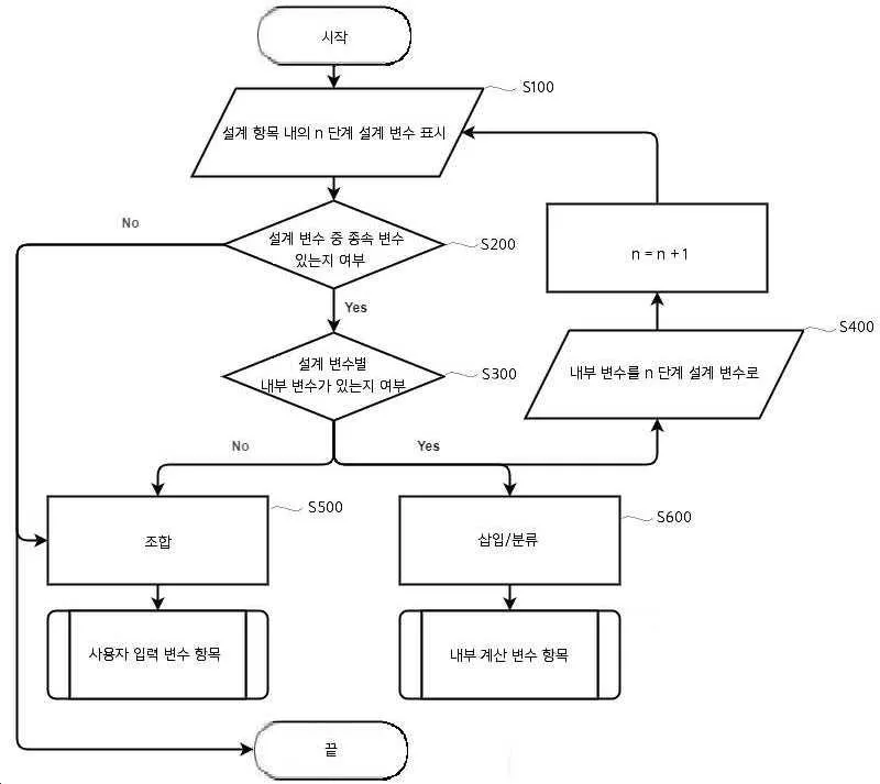 Database-based method and system for generating structural calculation reports Representative drawing