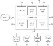 Platform service method and system for 3D design of architectural and civil structures Representative drawing