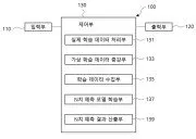 Apparatus and method for predicting N value using artificial intelligence based on data augmentation Representative drawing