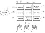 Service method and system for providing pre-portioned ingredients according to user-customized recipes Representative drawing
