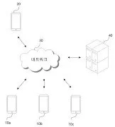 Personalized messaging service system and personalized messaging service method Representative drawing