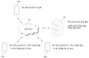 Personalized messaging service system and personalized messaging service method Representative drawing