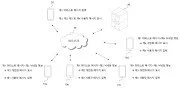 Personalized messaging service system and personalized messaging service method Representative drawing