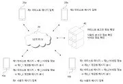 Personalized messaging service system and personalized messaging service method Representative drawing