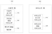 Personalized messaging service system and personalized messaging service method Representative drawing
