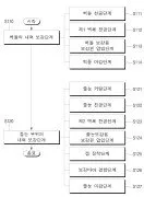 Construction method of reinforcing structure using screw reinforcing member Representative drawing