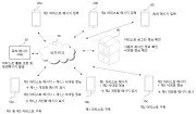 Personalized messaging service system and personalized messaging service method Representative drawing