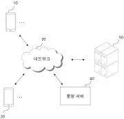 System and method for filtering abusive messages in personalized messaging service Representative drawing
