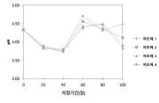 Method for preparing distilled liquor Representative drawing
