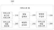 Personalized messaging service system and personalized messaging service method Representative drawing