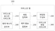 Personalized messaging service system and personalized messaging service method Representative drawing