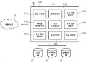 Big data-based waste collection method and system Representative drawing