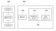 Diagnostic system for diagnosing semiconductor processing equipment and control method thereof Representative drawing