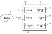 AI-based investment attraction platform system Representative drawing