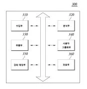 Cohort analysis-based method and system for matching sports classes Representative drawing