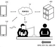 Self-checkout system and method for self-service cafeteria Representative drawing