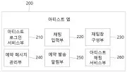 Personalized messaging service method with scheduled sending function Representative drawing