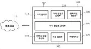 AI-based platform system for matching NFT-applied objects Representative drawing