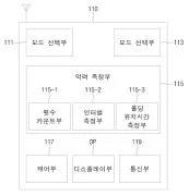 Portable smart hand grip and total healthcare system using the same Representative drawing