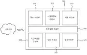 AI-based gene diagnosis system using self-improving genome sequencing Representative drawing