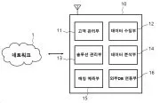 AI-based method and system for providing customized psychological solutions Representative drawing