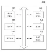 Method and system for analyzing participants' behavior in metaverse-based usability tests Representative drawing