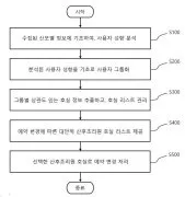 Big data-based method and system for reservation and management of user-customized postnatal care centers Representative drawing