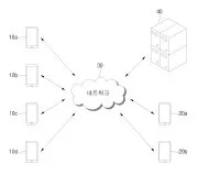 Personalized messaging service system, personalized messaging service method and device for personalized messaging service Representative drawing