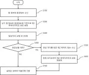 Control method and system of electric wheelchair for autonomous movement Representative drawing