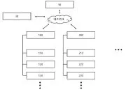 Shortest-distance logistics pickup guidance system and method Representative drawing