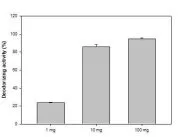 Deodorant composition comprising Lycii Radicis Cortex extract for removing aging body odor Representative drawing