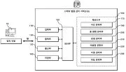 Smart legal management server and operating method thereof Representative drawing