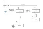 Corporate banking (firm banking) system and method using the same Representative drawing