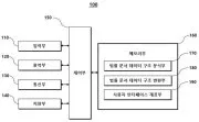 Dynamic legal document generation system and operating method thereof Representative drawing