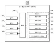 Dance video service providing server and operating method thereof Representative drawing
