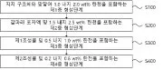 Sea lettuce spore growth layered structure comprising agar layer Representative drawing