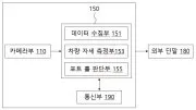 Pothole detection system and pothole detection method using the same Representative drawing