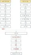 Method for manufacturing concentrated beef rib soup sauce Representative drawing