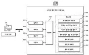 Smart contract management server and operating method thereof Representative drawing