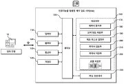 AI-based contract review server and operating method thereof Representative drawing