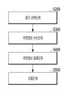 System and method for supporting refill and recycling Representative drawing