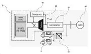 Method for operating surplus power in electric power plants using mobile energy storage systems Representative drawing