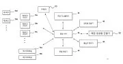 AI-based touch-and-tag system for amusement facilities and method for creating optimal game patterns using artificial intelligence Representative drawing