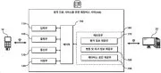 Metaverse server for remote medical service and method of providing the same Representative drawing